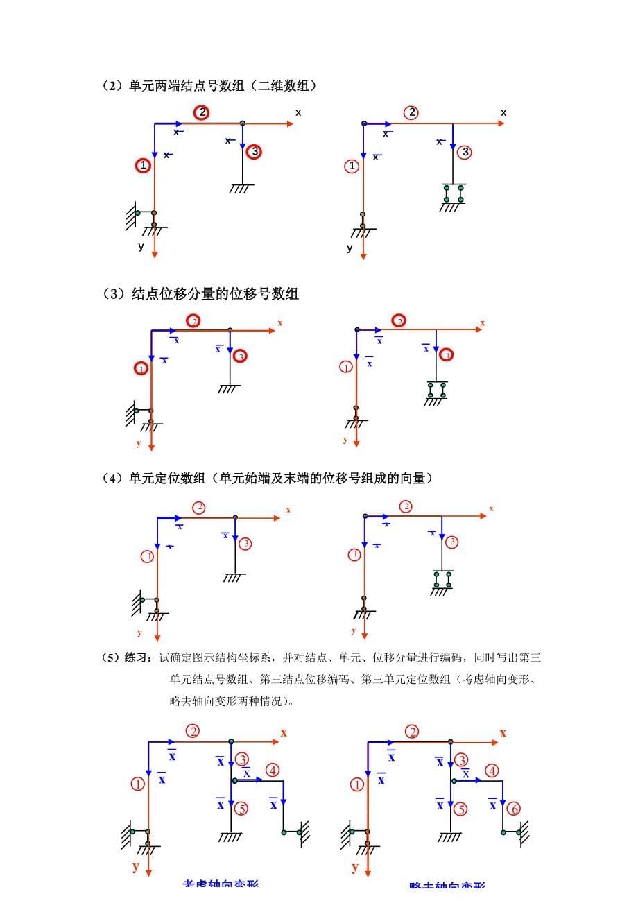 结构力学教案 第12章 结构矩阵分析.doc_第5页