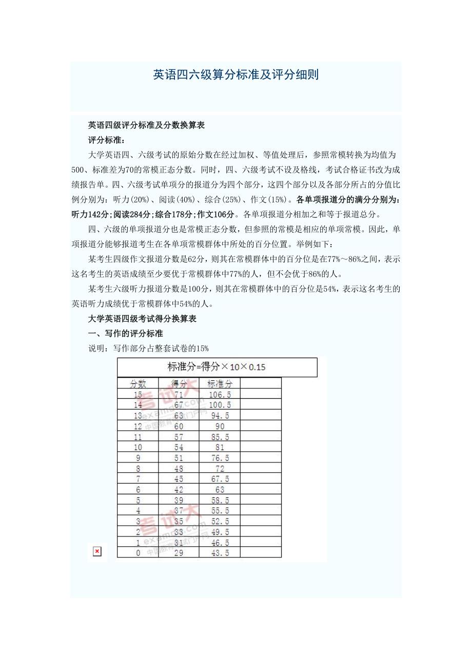 英语四六级算分标准及评分细则_第1页