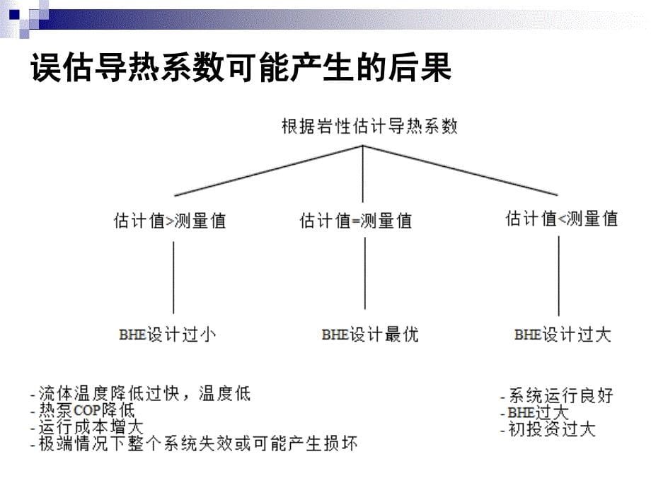 地源热泵系统工程勘察热物性测试与岩土热物性测试仪应用_第5页