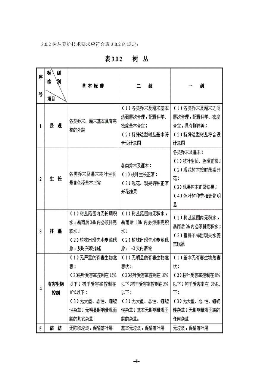 园林绿化养护技术等级标准.pdf_第4页