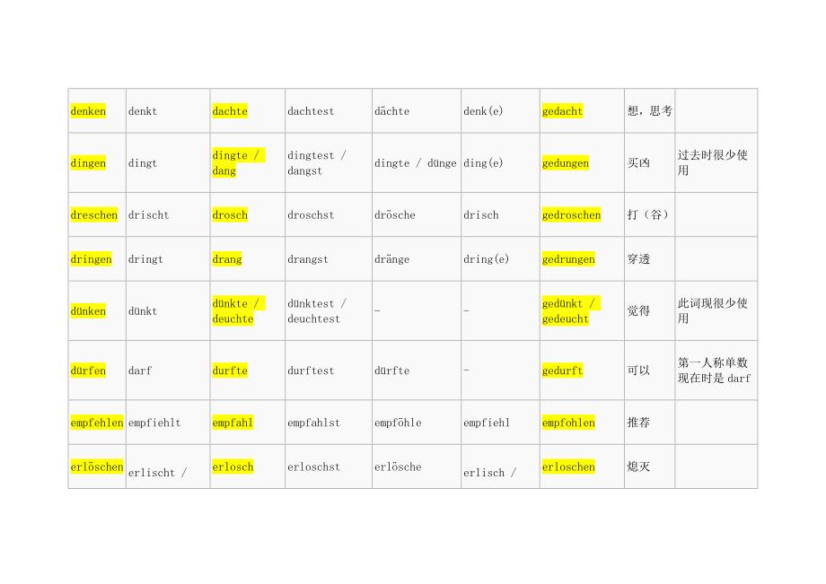 强变化和不规则变化动词列表_第4页