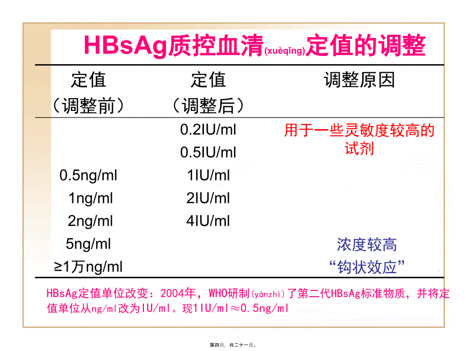 医学专题—免疫测定室内质控血清的应用18532_第4页