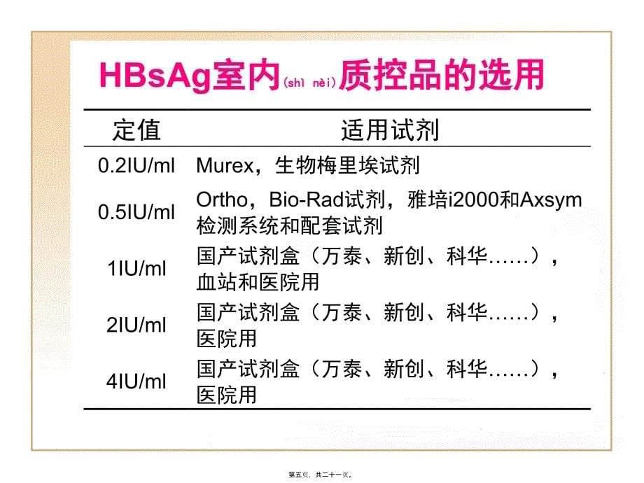 医学专题—免疫测定室内质控血清的应用18532_第5页