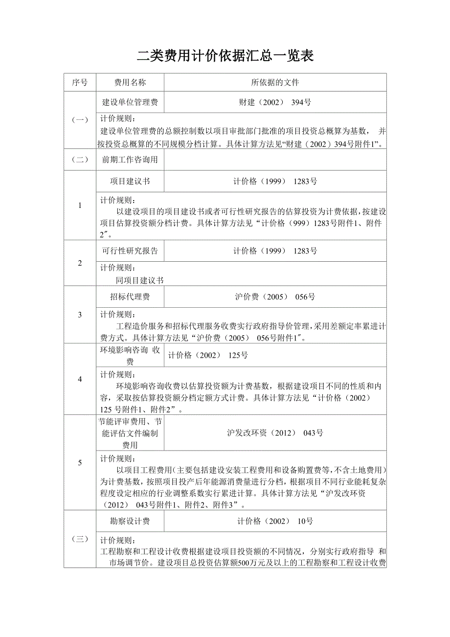 二类费用计算依据_第1页