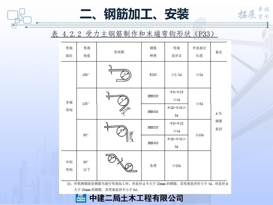 钢筋加工安装、焊接及验收规范_第5页