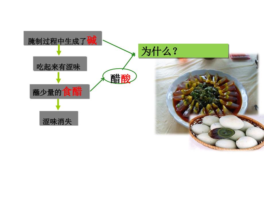 第十单元课题2酸和碱的中和反应2课时_第2页