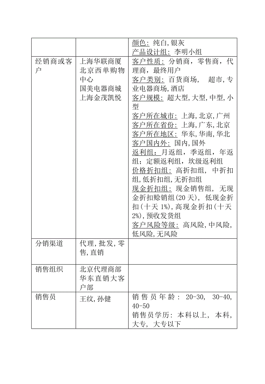 【管理精品】ERP中的盈利分析_第3页