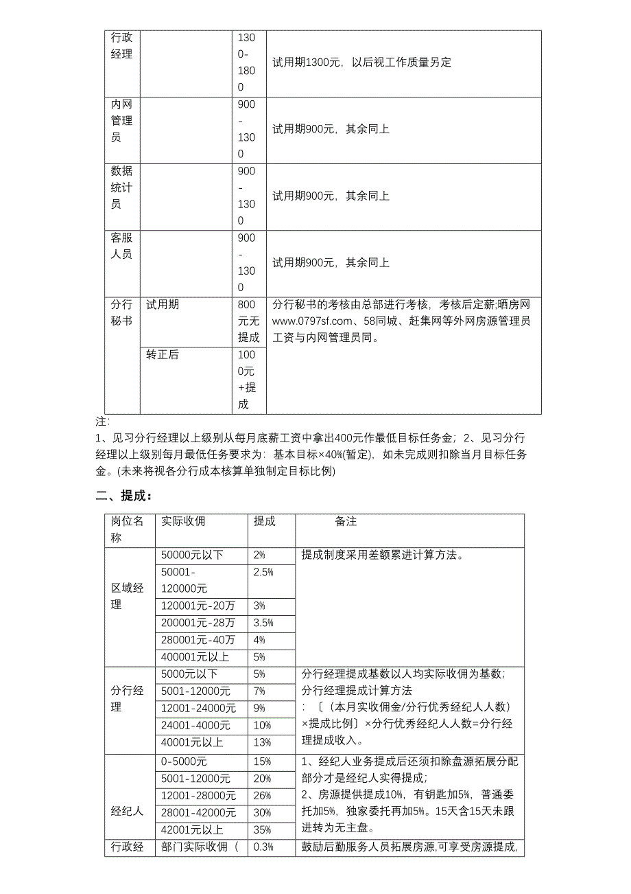 分享二手房中介公司的薪酬奖励制度（天选打工人）.docx_第2页