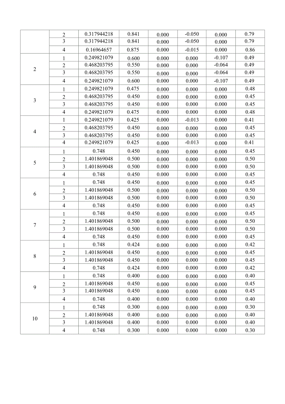 风荷载作用下框架内力计算_第3页