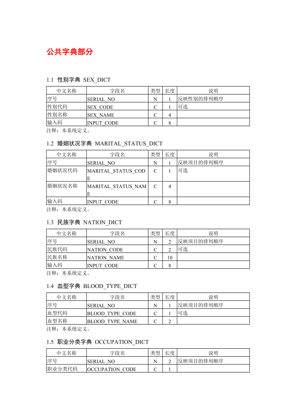 军字一号数据结构-455_第1页