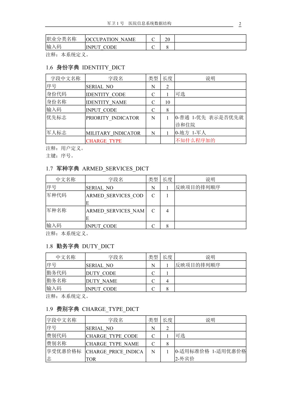 军字一号数据结构-455_第2页