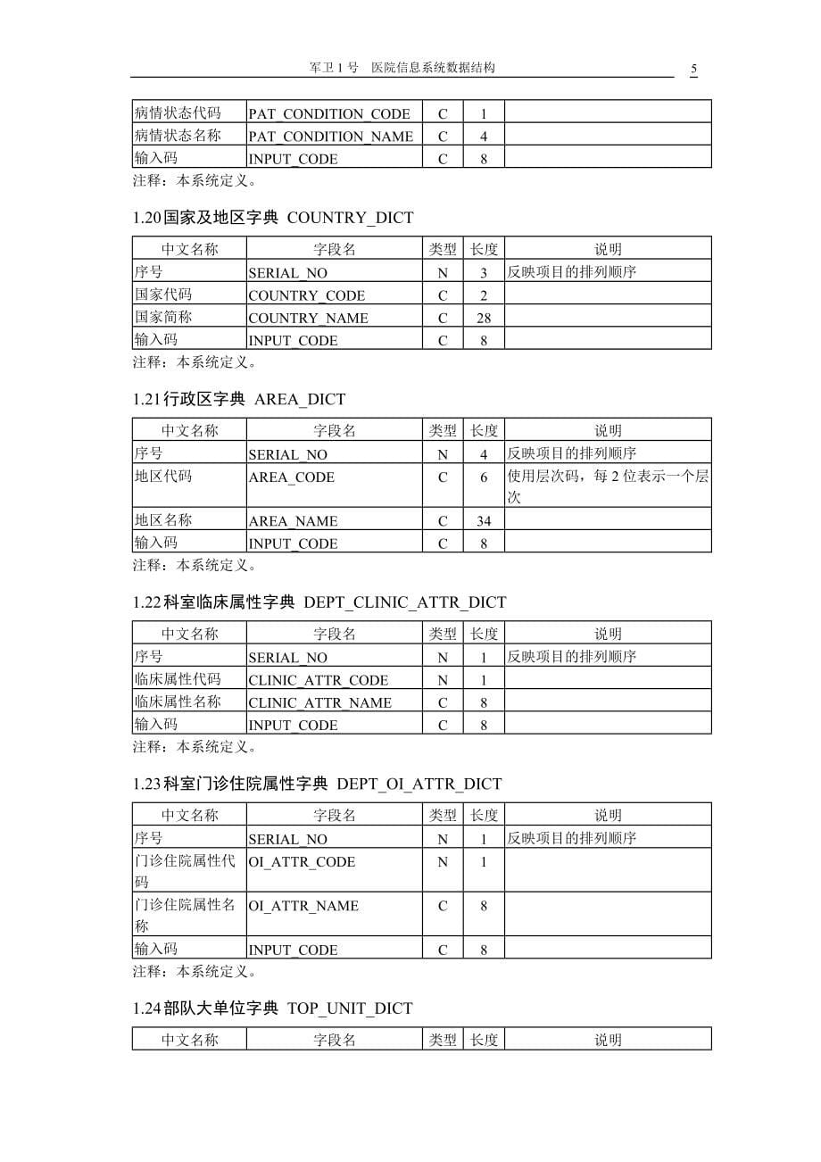 军字一号数据结构-455_第5页