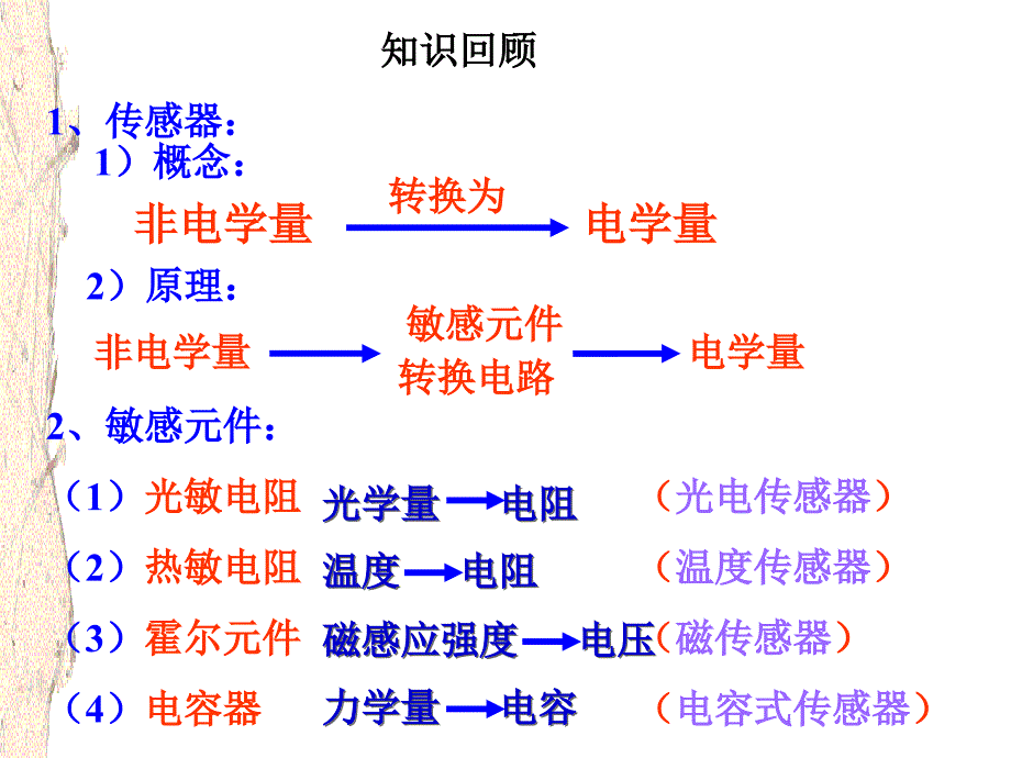 知识回顾传感器_第1页