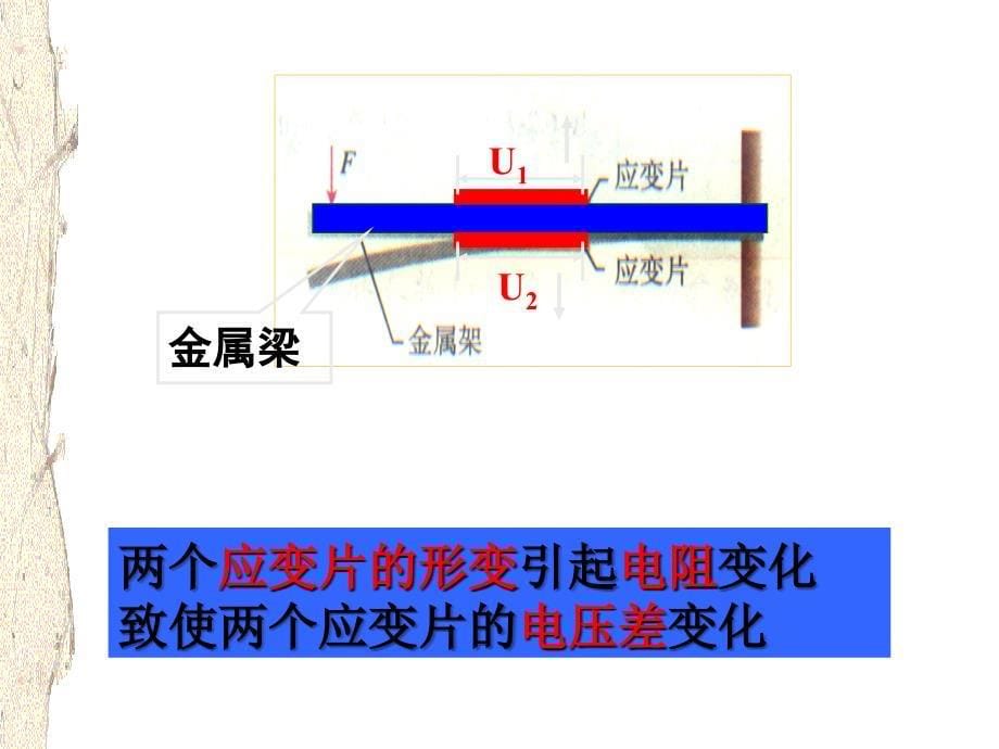 知识回顾传感器_第5页