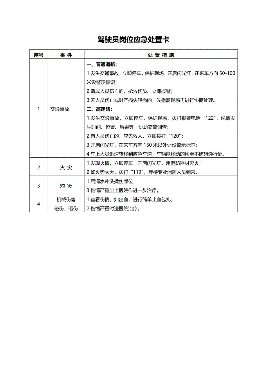 20种典型作业岗位应急处置卡_图文_第4页