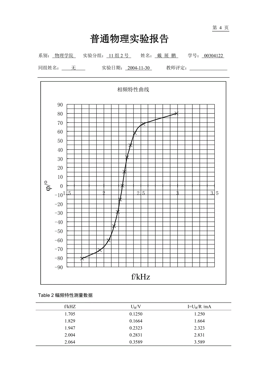 LC电路的谐振现象_第4页