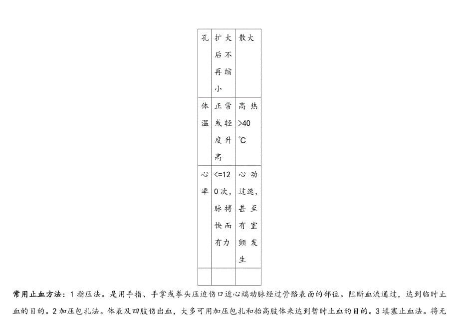 急危重症大题.doc_第5页