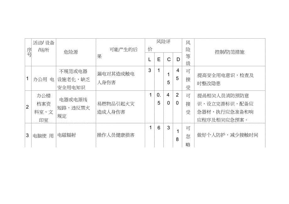 危险源识别风险评价表(参考模板)_第3页