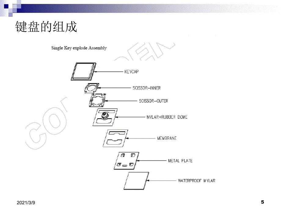 键盘的组成和工作原理PPT课件_第5页