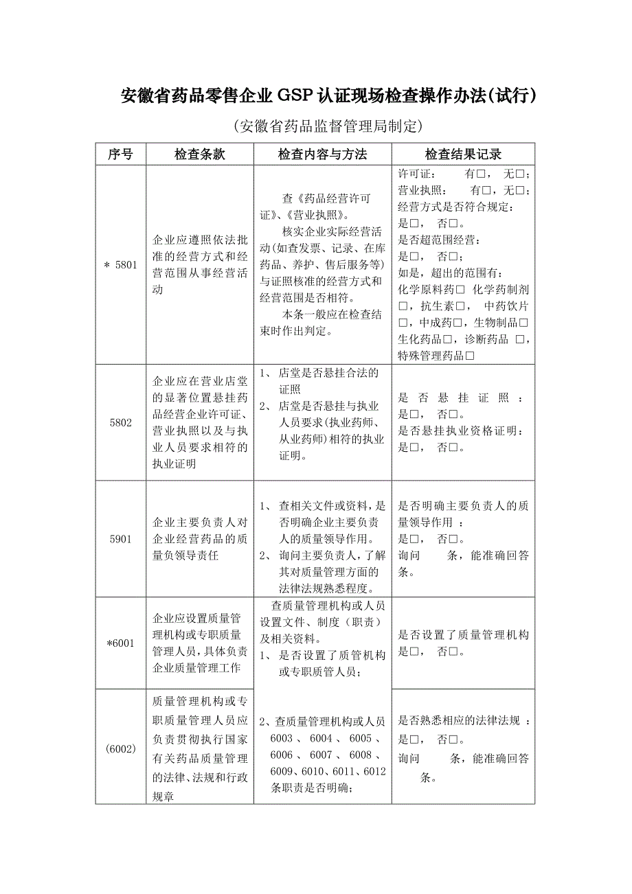 药品零售企业GSP认证检查评定标准（试行）_第2页