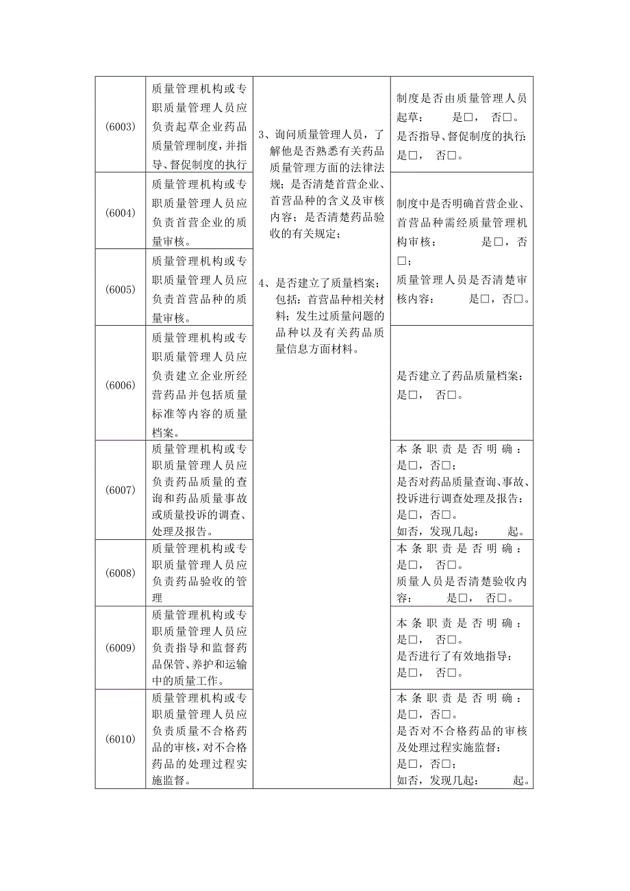 药品零售企业GSP认证检查评定标准（试行）_第3页