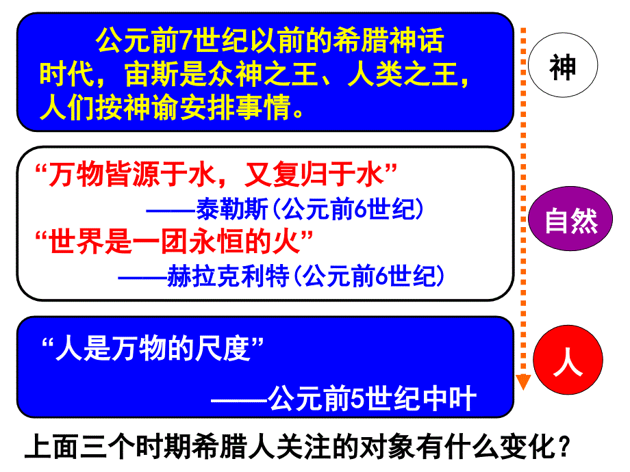 第5课西方人文主义思想的起源_第3页