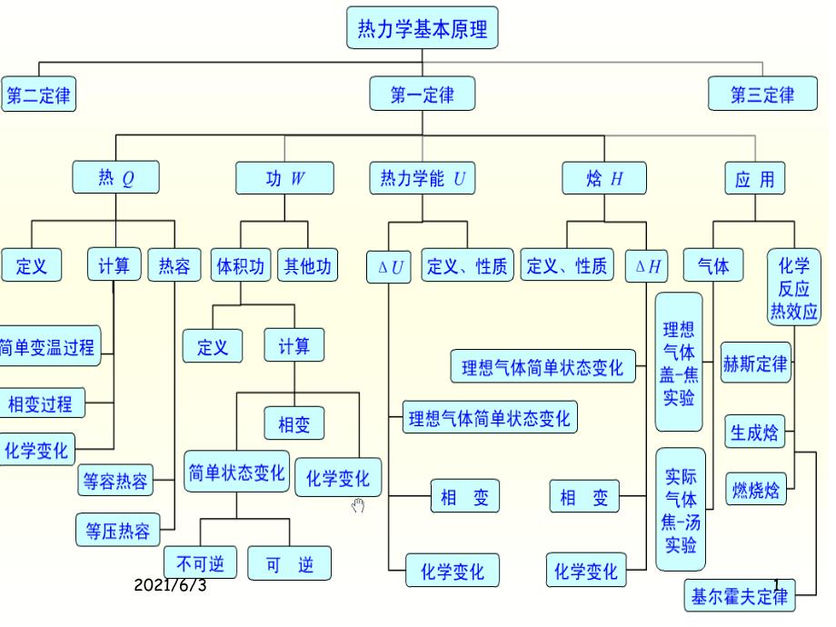 第二章及第3章习题课PPT优秀课件_第1页