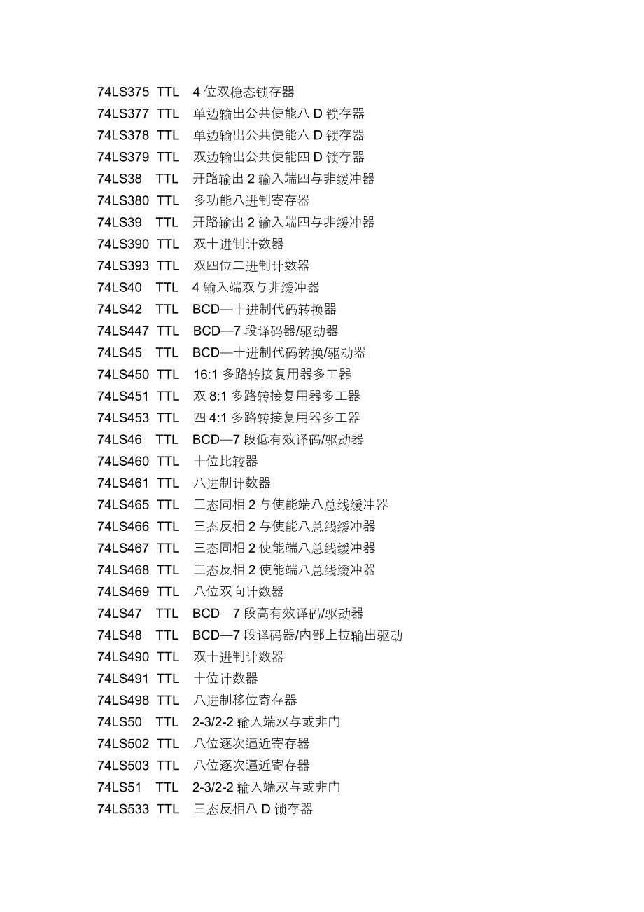 74系列逻辑器件功能说明.doc_第5页