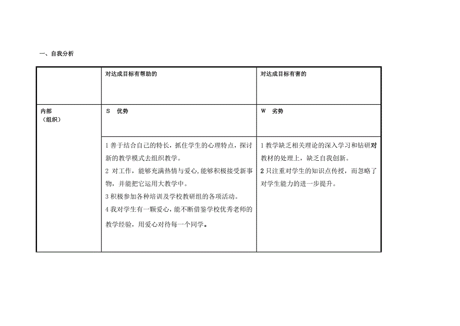 个人swot分析表单_第1页