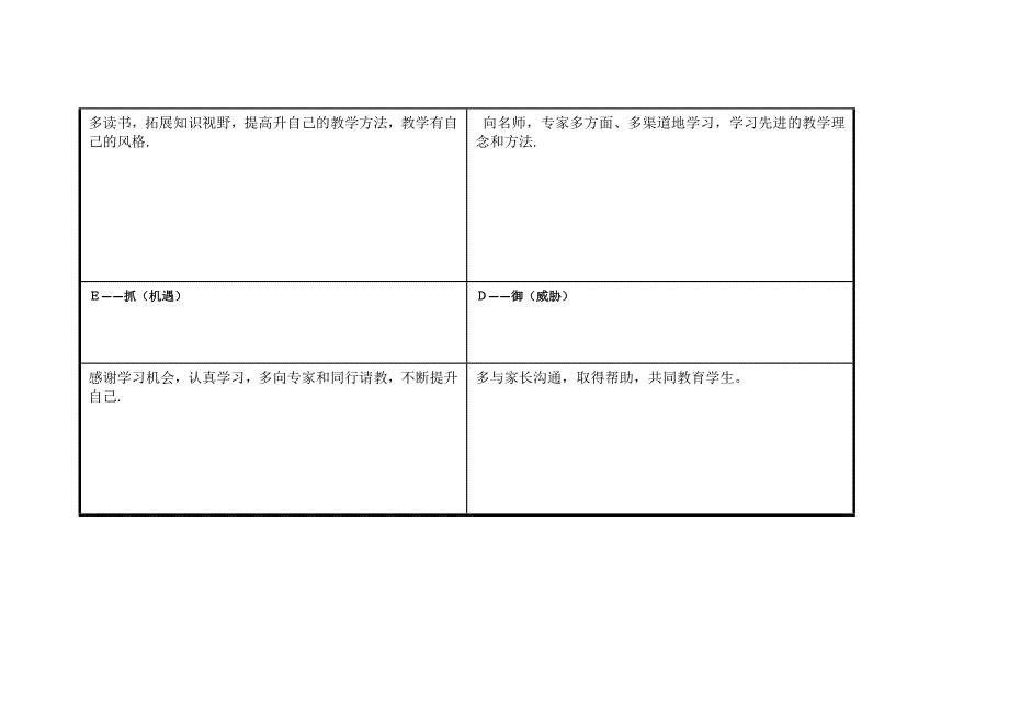 个人swot分析表单_第3页