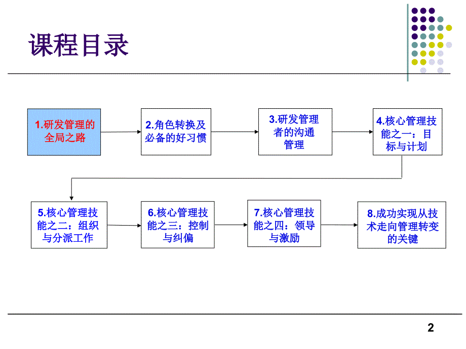 从技术走向管理学员版_第2页