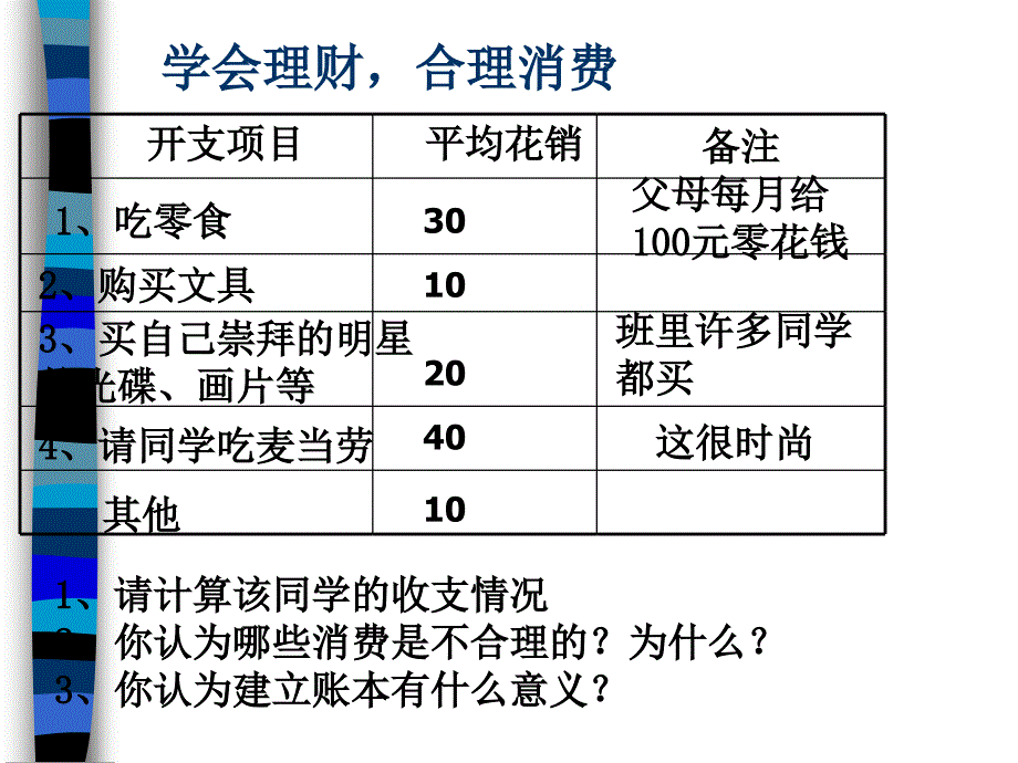 受益一生的好习惯探究型课件_第3页