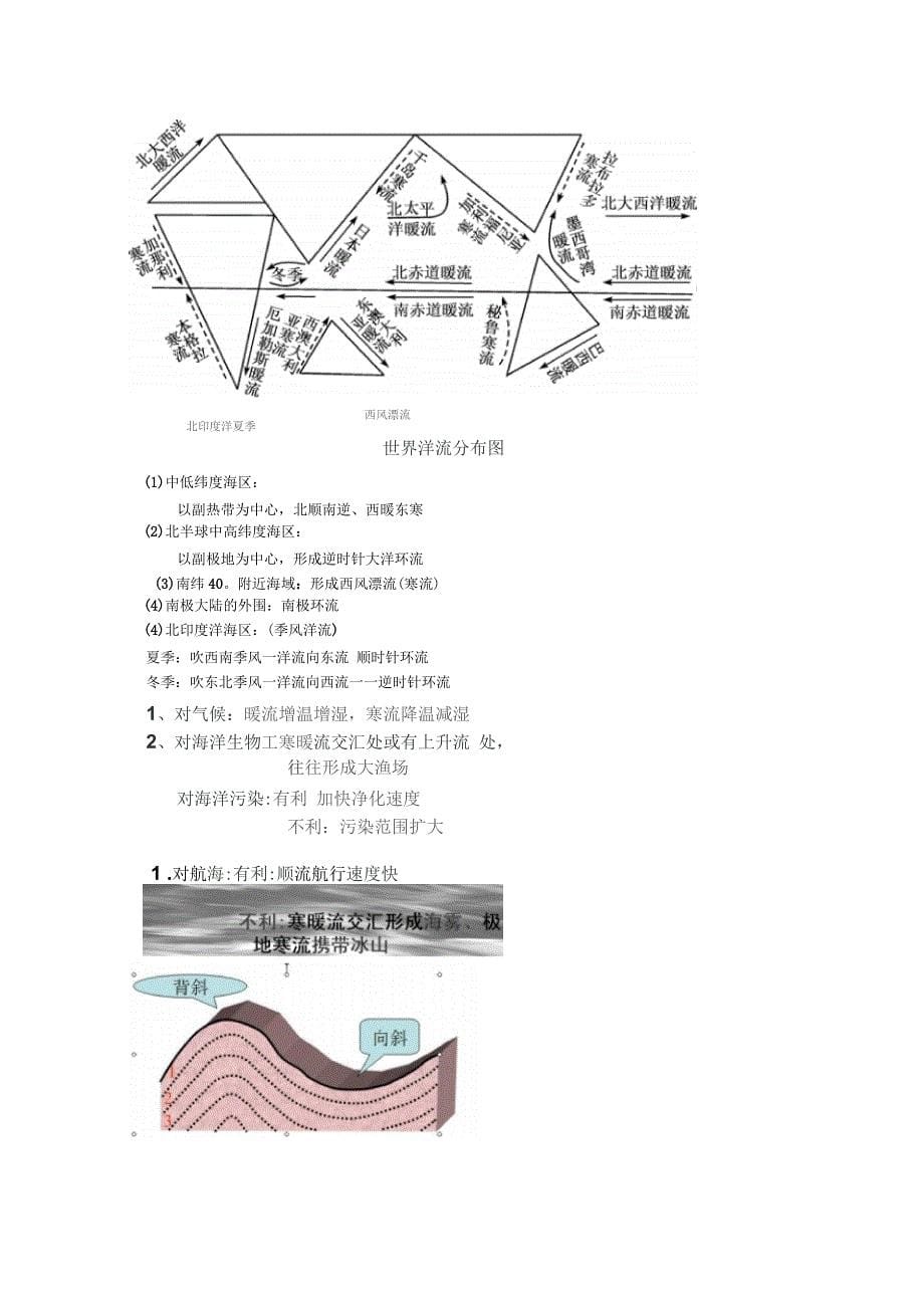 高一上地理相关图片整理要点_第5页