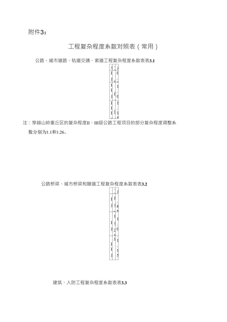 工程复杂程度对照表_第1页