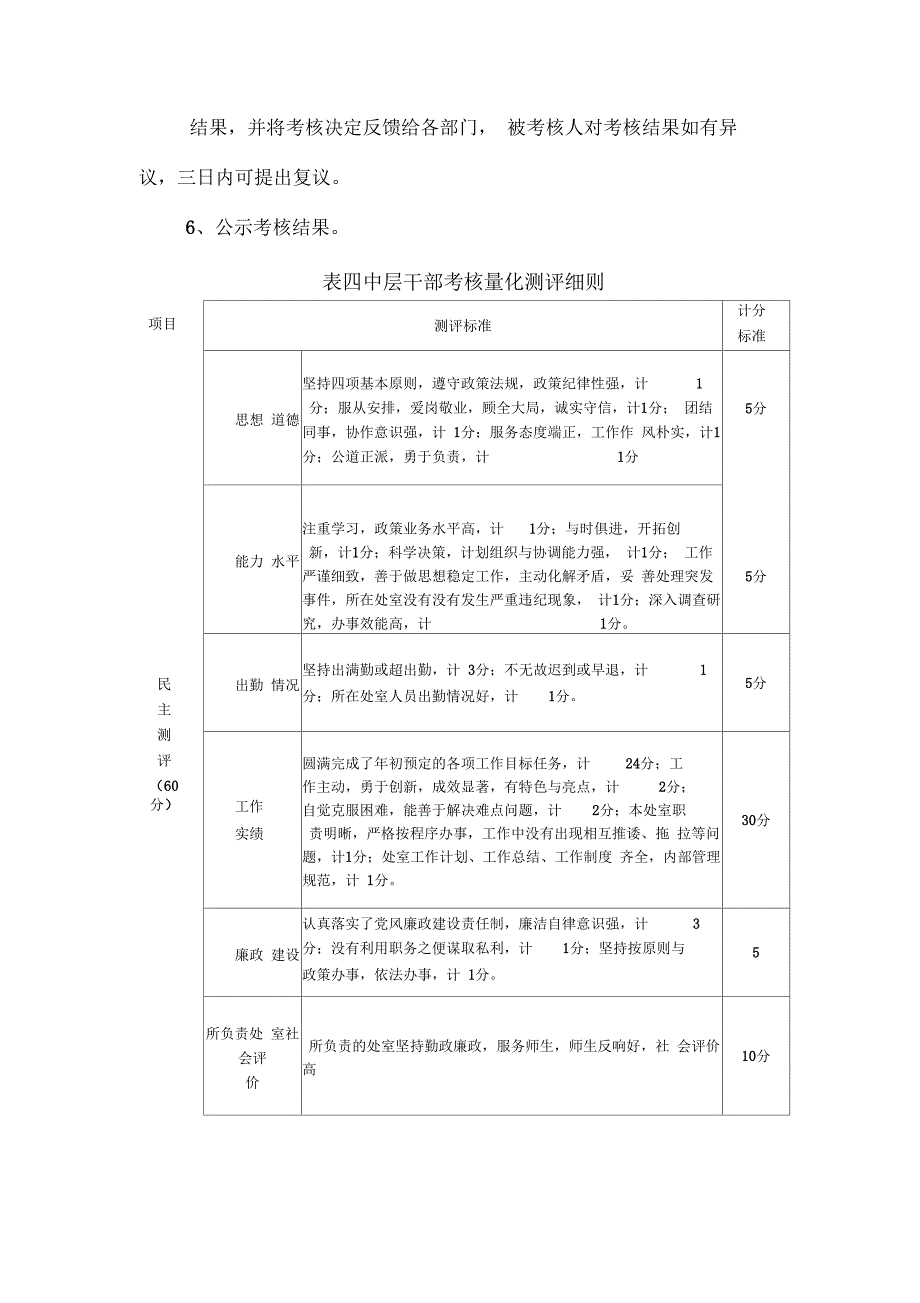 湘潭技师学院教职工绩效考核细则_第3页