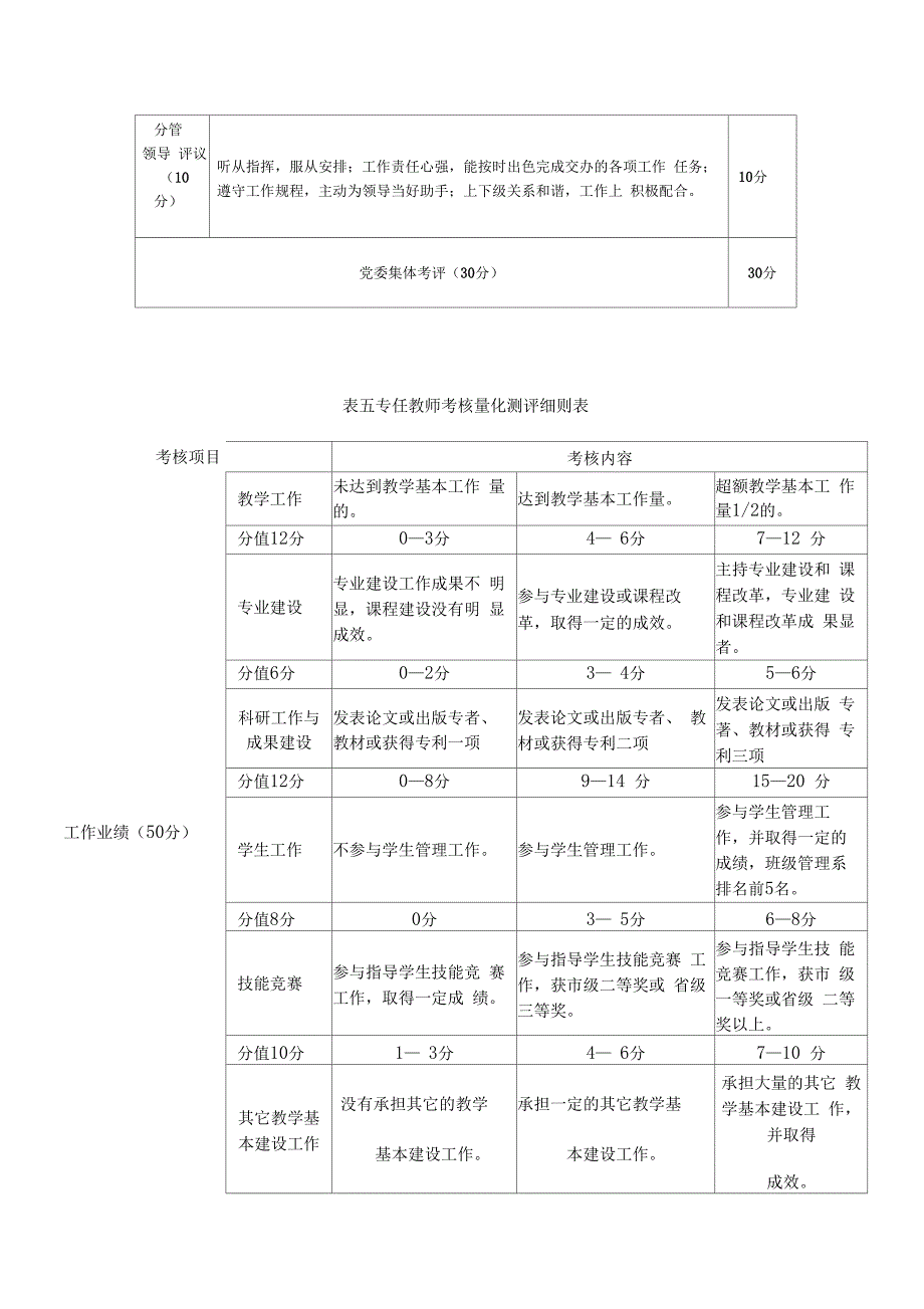 湘潭技师学院教职工绩效考核细则_第4页