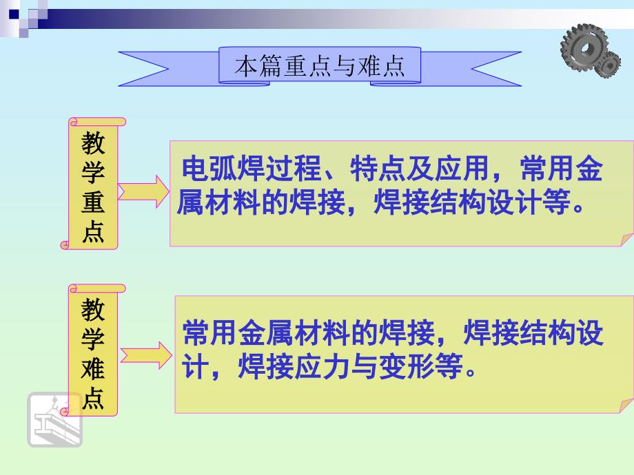 各种焊接知识_第3页