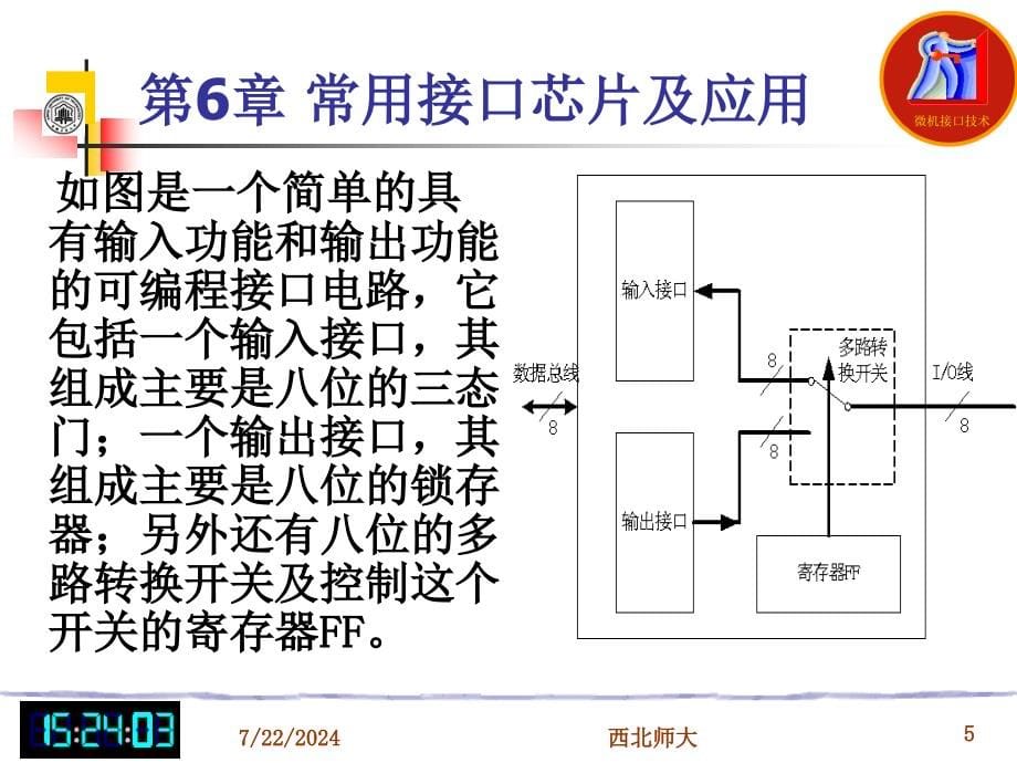 第章常用接口芯片及应用_第5页