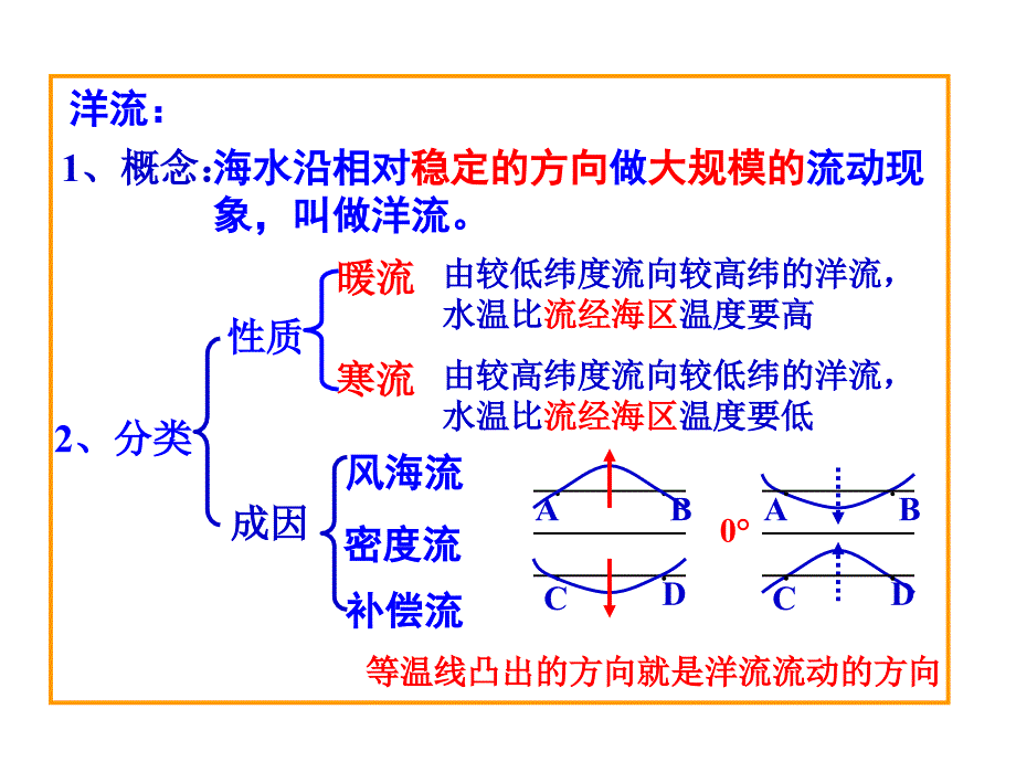 洋流及其地理意义_第3页