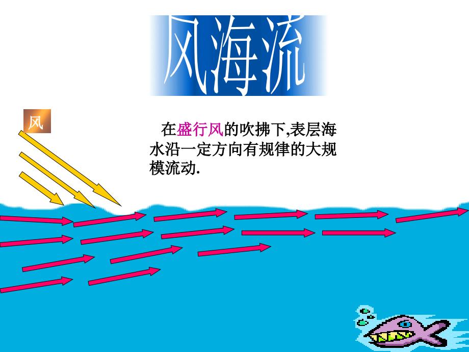 洋流及其地理意义_第4页