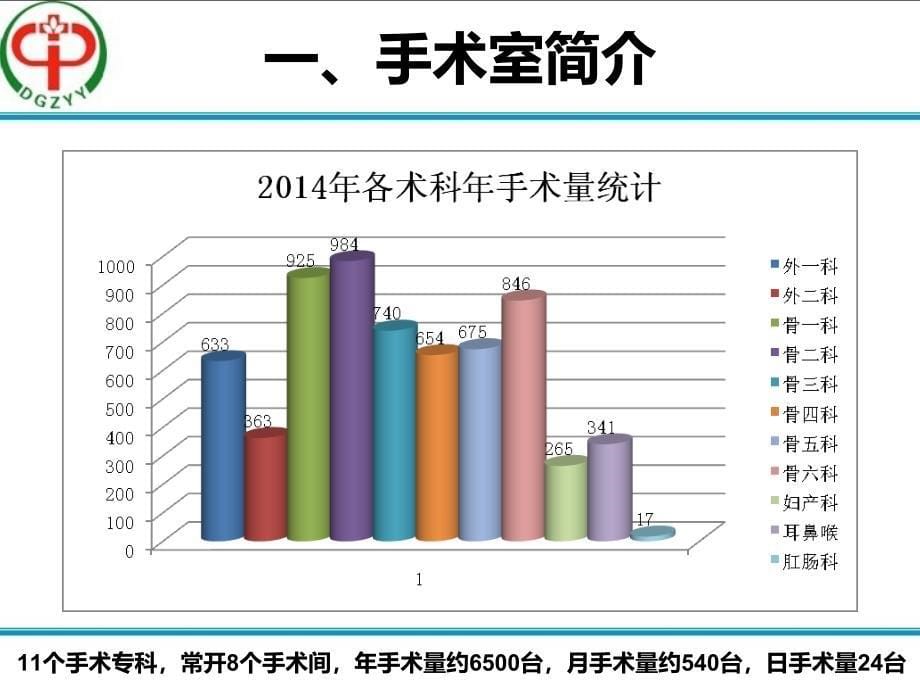 手术室优质护理服务思路及开展方法_第5页