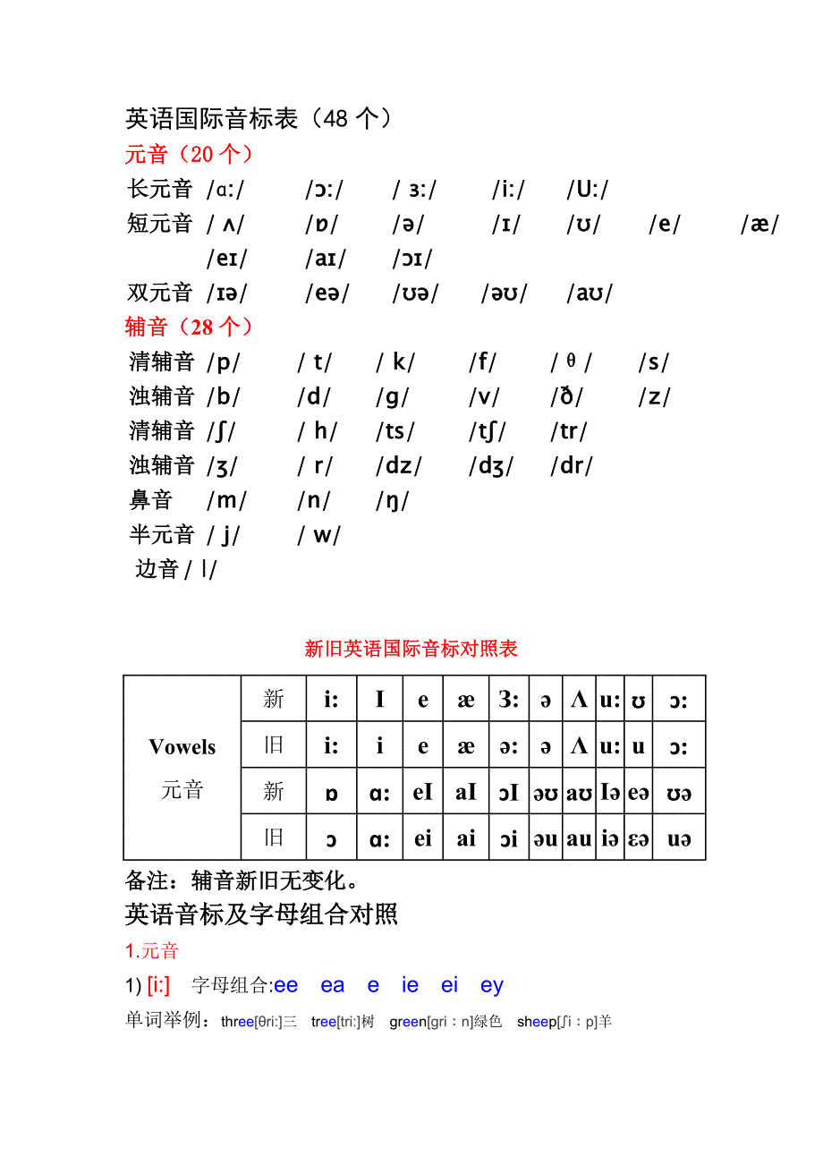 英语音标单词举例;_第1页