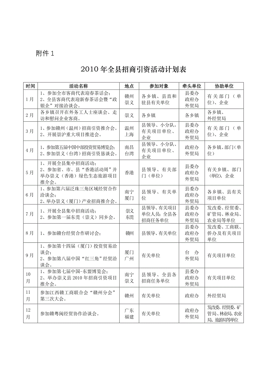 2010年全县招商引资活动计划表.doc_第1页