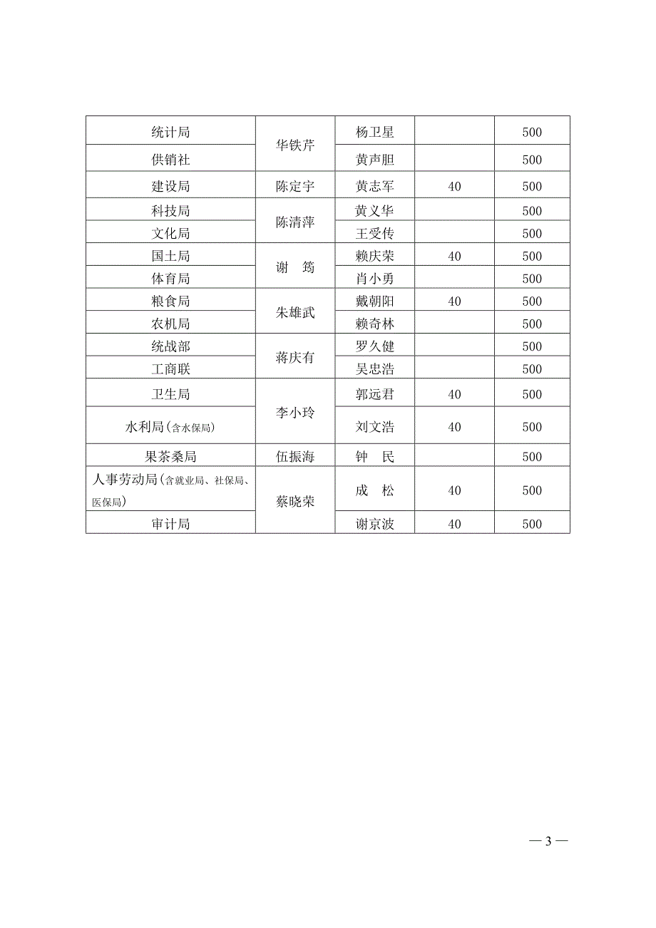 2010年全县招商引资活动计划表.doc_第3页