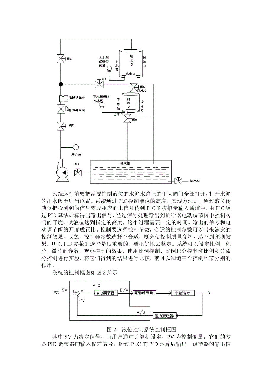 基于PLC的液位控制系统的设计开题报告xsx.doc_第4页