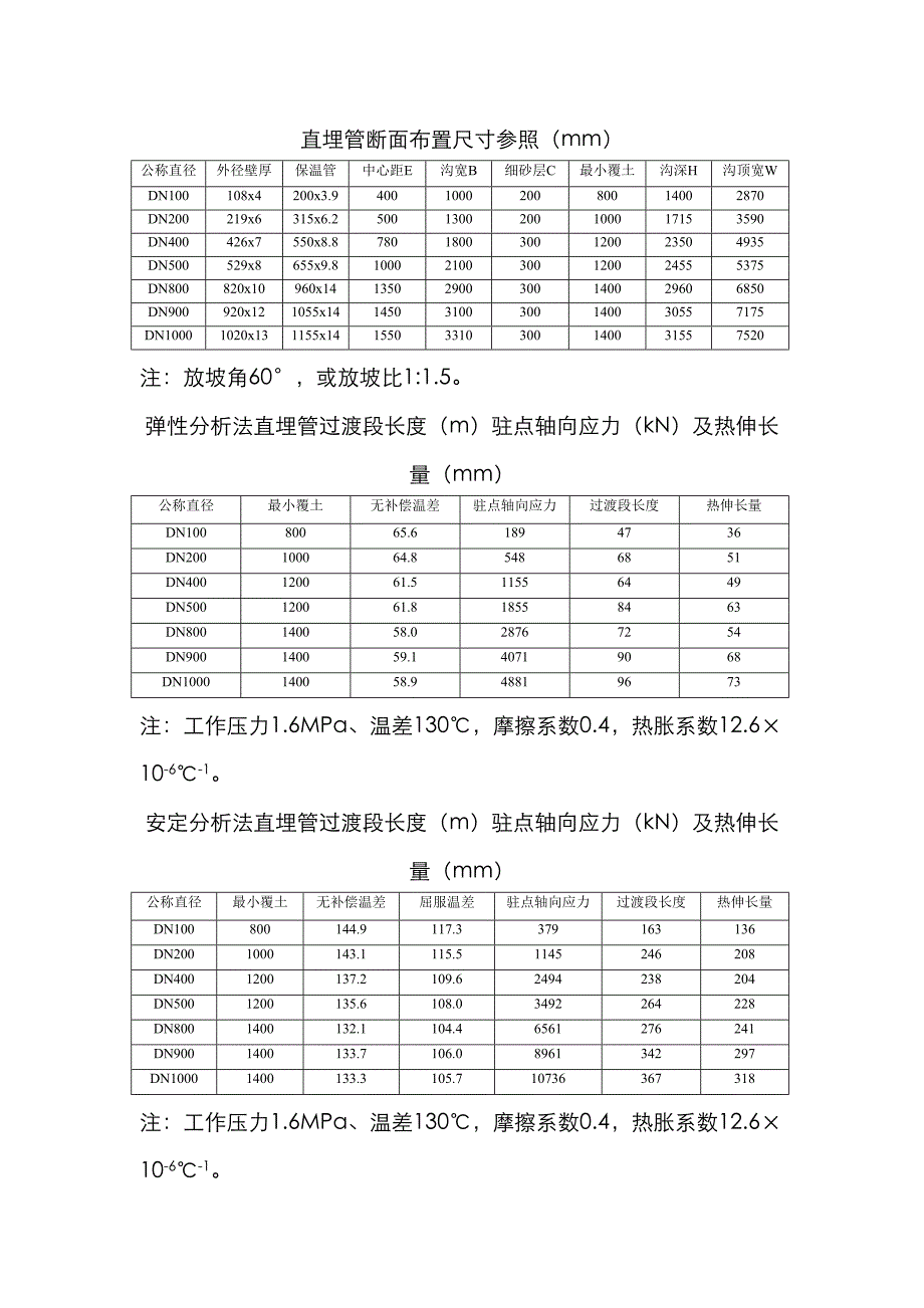 直埋供热管道关键工程设计_第1页