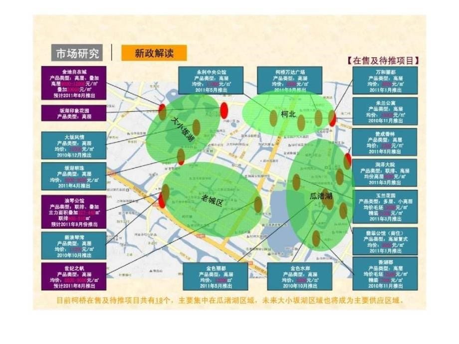 绍兴朗诗柯桥项目营销策略报告_第5页