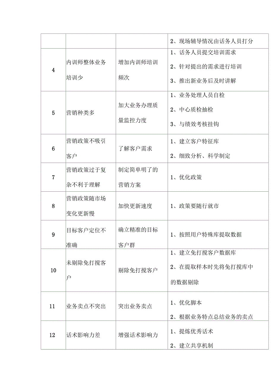 外呼成功率提升策略_第2页