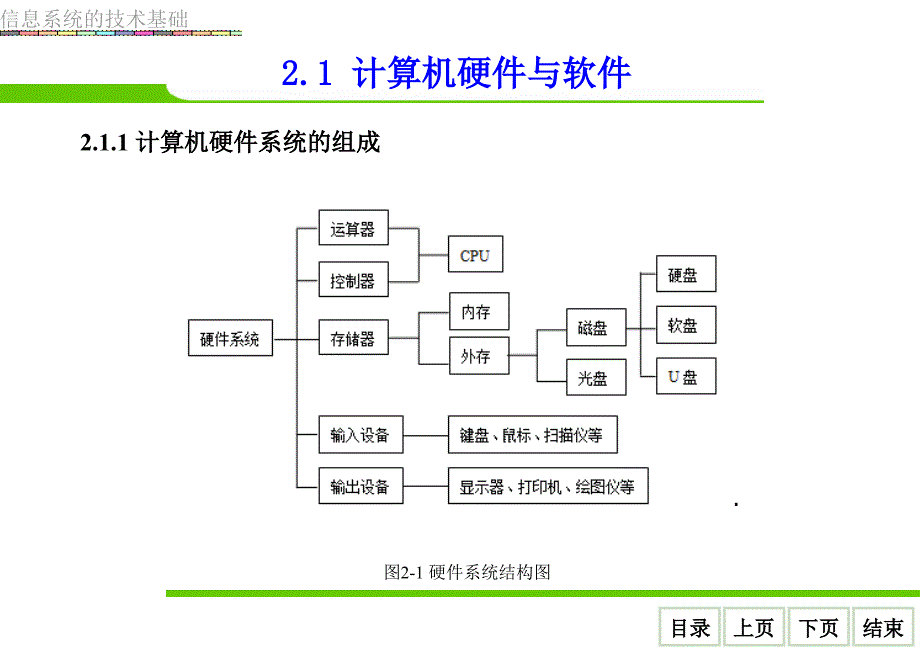 信息系统的技术基础课件_第4页