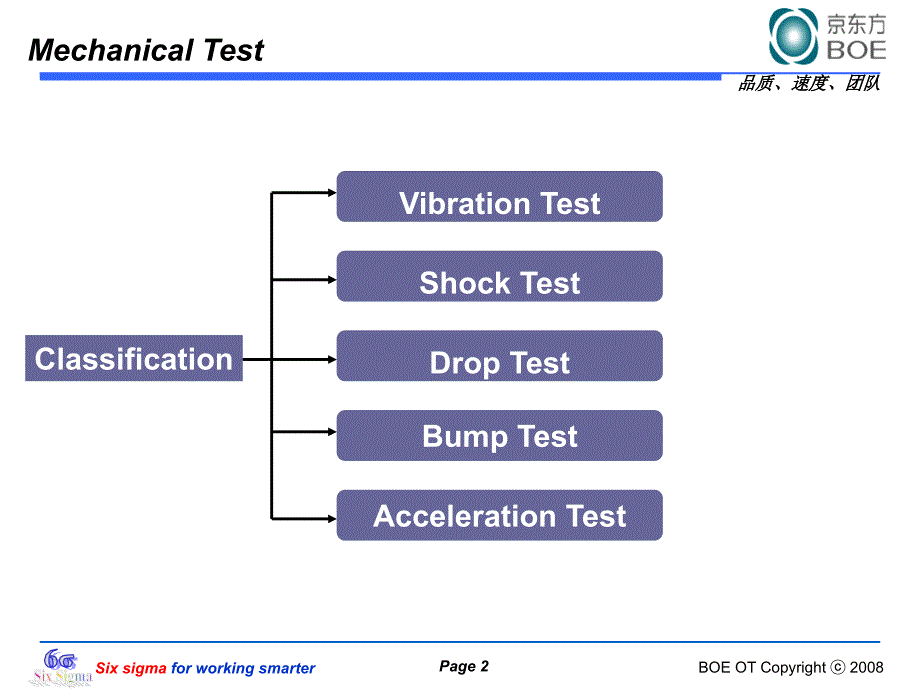 mechanical test_第2页